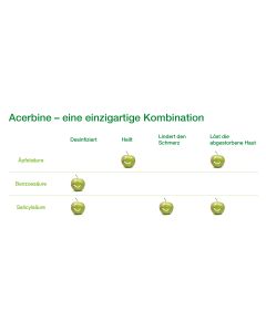 Acerbine Salbe, 30g 